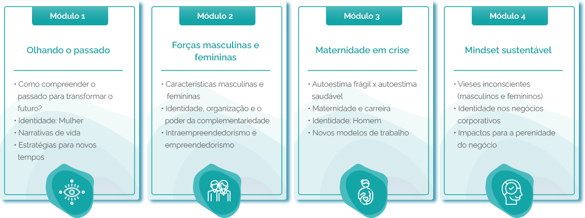 Módulos do curso